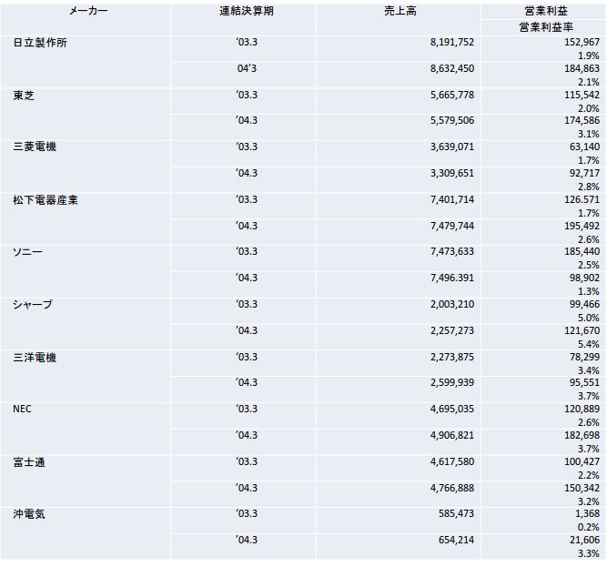 職務発明制度の意義